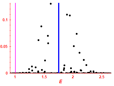 Strength function